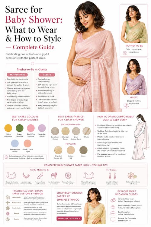 Best Sarees for Baby Shower – Colours, Fabrics & Styling Tips