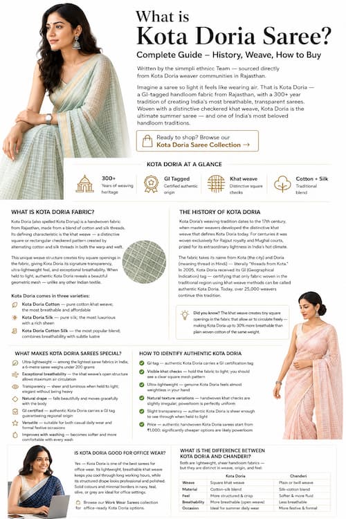 What is Kota Doria Saree? Complete Guide to Fabric, Weave & Care