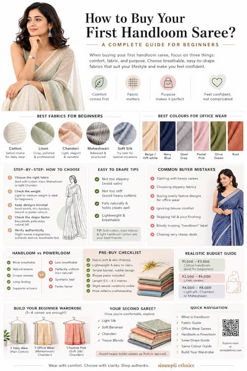 How to Buy Your First Handloom Saree: Complete Beginner Guide for Working Women