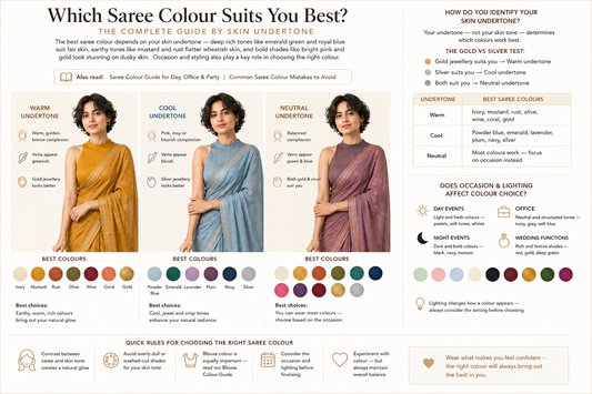 Saree Colour Guide: Skin Tone, Occasion & Styling Rules